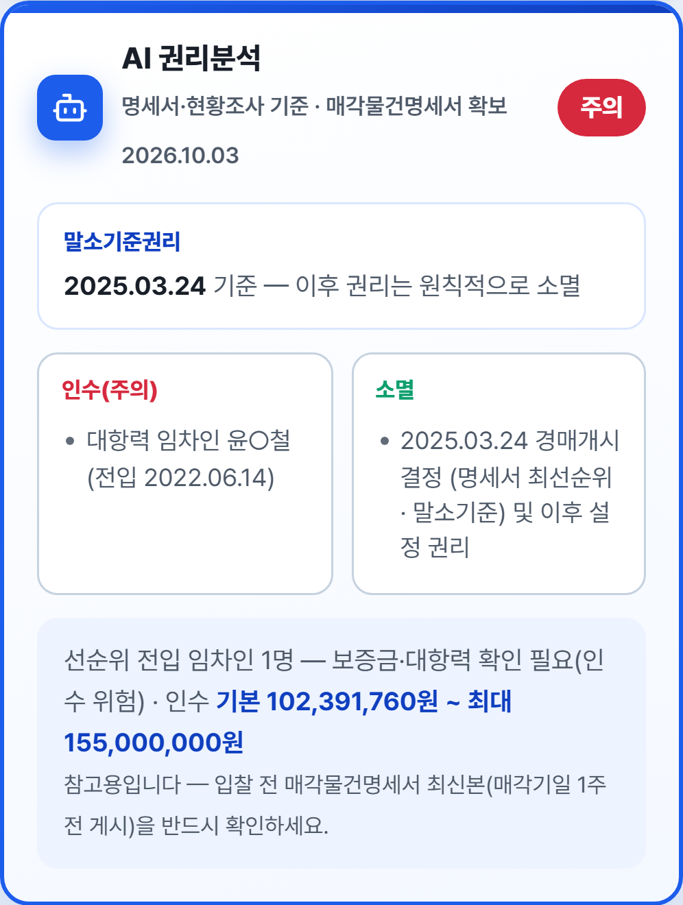다원경매 상세 AI 권리분석 카드 — 말소기준권리 2025.03.24, 인수(주의) 대항력 임차인 윤○철 전입 2022.06.14, 소멸 2025.03.24 경매개시결정 및 이후 설정 권리. 인수 기본 102,391,760원 ~ 최대 155,000,000원