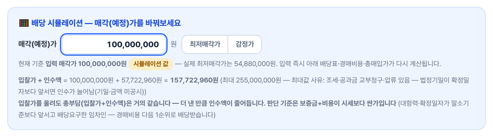 다원경매 상세 배당 시뮬레이션에 매각가 100,000,000원 입력 — 입찰가 + 인수액 = 100,000,000원 + 57,722,960원 = 157,722,960원