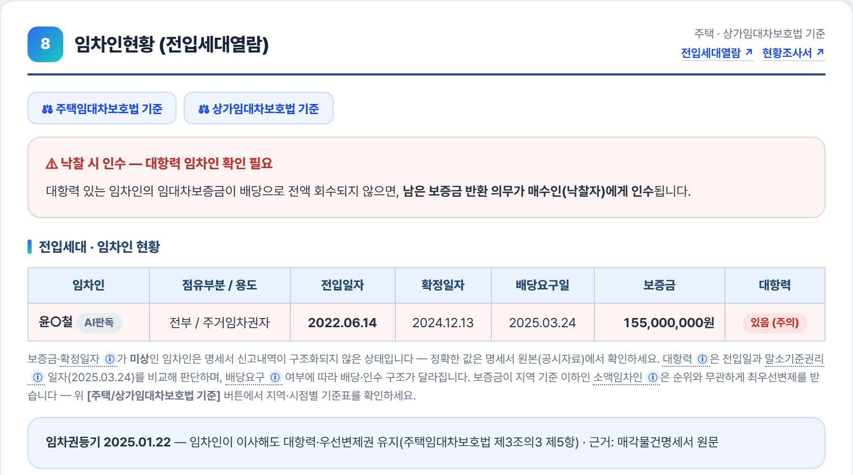 다원경매 상세 임차인현황 — 낙찰 시 인수 경고, 임차인 윤○철 전부 주거임차권자 전입 2022.06.14 확정일자 2024.12.13 배당요구 2025.03.24 보증금 155,000,000원 대항력 있음(주의). 임차권등기 2025.01.22